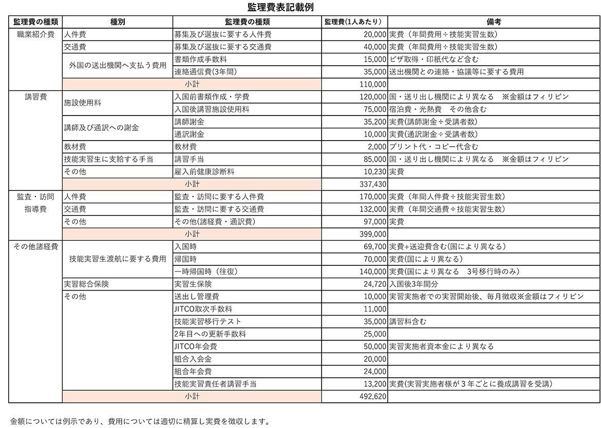 監理費表記載例